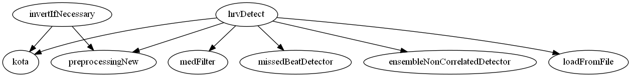 Dependency Graph for completeToolBox\Pipeline